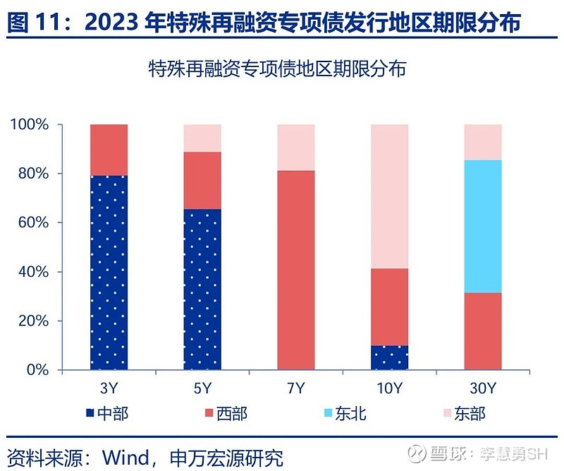 申万宏源：新一轮化债基建环保等或更受益