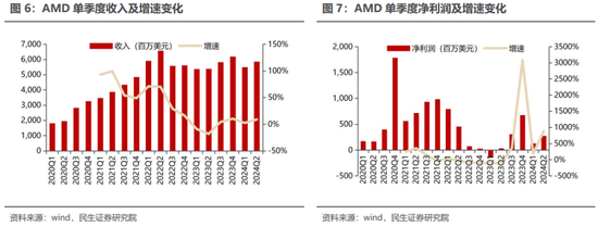 民生证券：科技内需为王 奏响市场强音