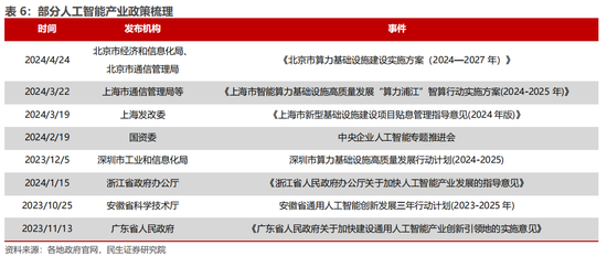 民生证券：科技内需为王 奏响市场强音