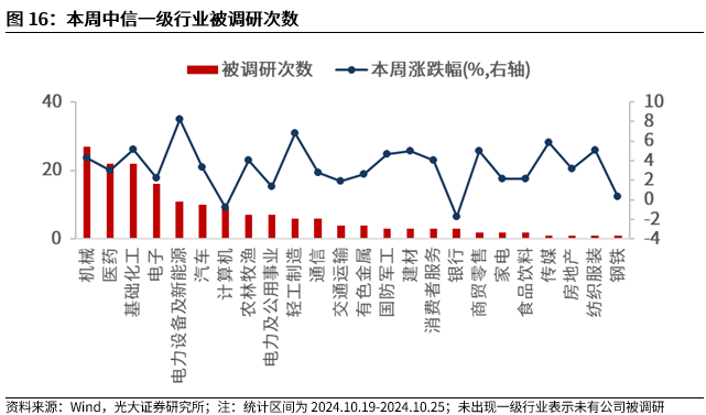 【光大金工】上涨斜率或改变，密切关注量能变化——金融工程市场跟踪周报20241110