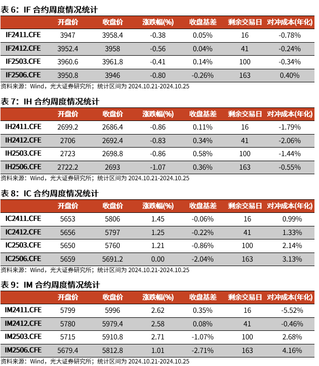 【光大金工】上涨斜率或改变，密切关注量能变化——金融工程市场跟踪周报20241110