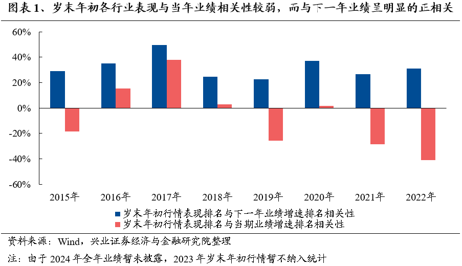 【兴证策略】保持多头思维，利用短期波动积极布局