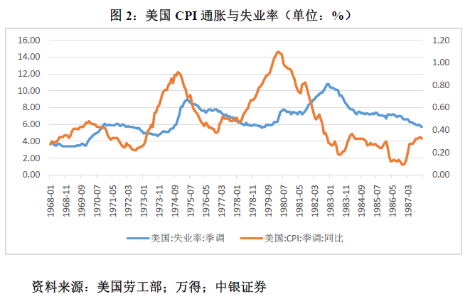 管涛：鲍威尔再遇特朗普，反通胀之路又添变数