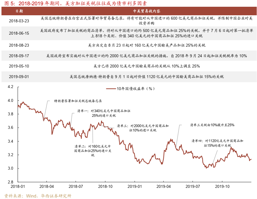 债市跟踪 | 利率在纠结中下行