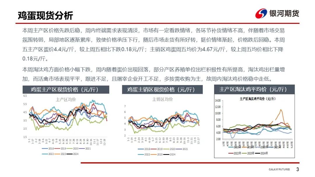 【鸡蛋周报】蛋价回落后企稳 下游拿货偏谨慎