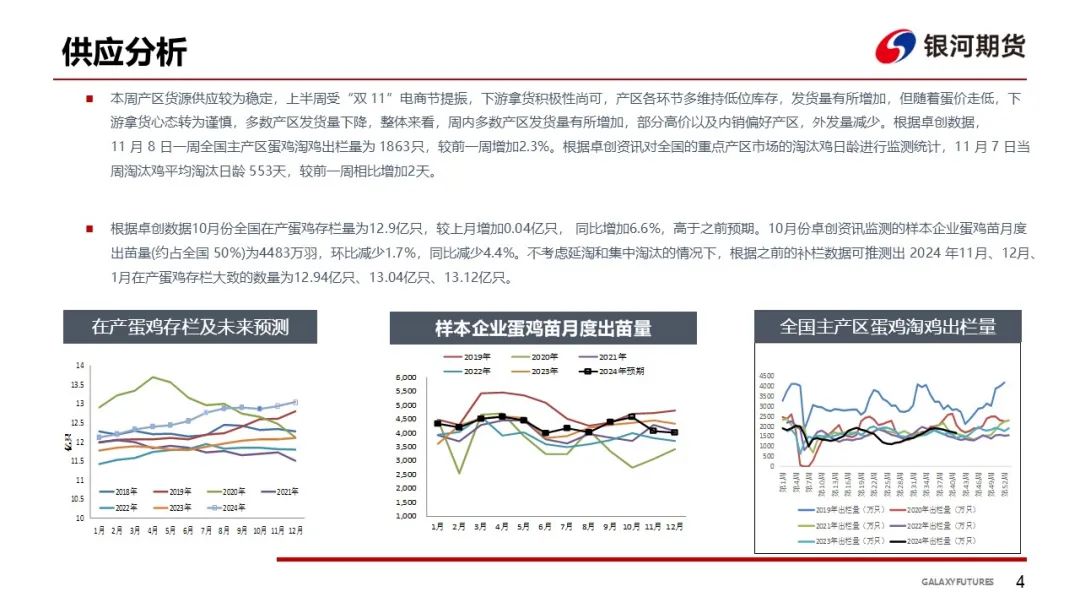 【鸡蛋周报】蛋价回落后企稳 下游拿货偏谨慎