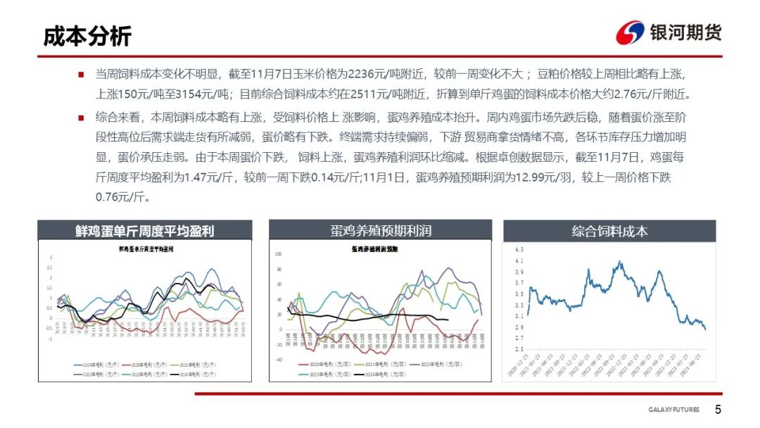 【鸡蛋周报】蛋价回落后企稳 下游拿货偏谨慎