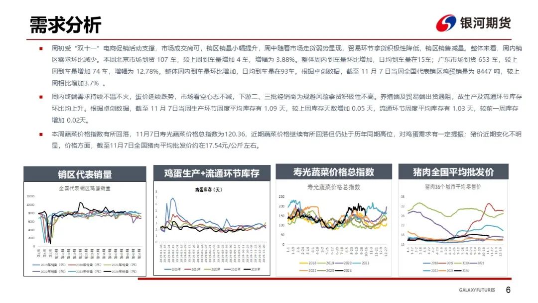 【鸡蛋周报】蛋价回落后企稳 下游拿货偏谨慎