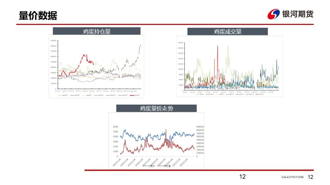 【鸡蛋周报】蛋价回落后企稳 下游拿货偏谨慎