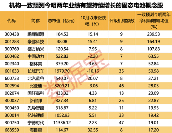 超250万手封死跌停，高位股批量下挫！这一领域捷报频出