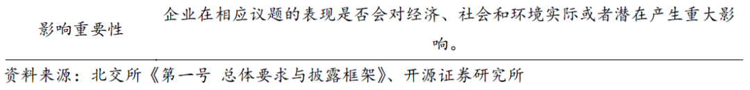 【开源科技新产业】北交所《可持续发展报告编制》征询意见，关注科技新产业ESG投资No.42