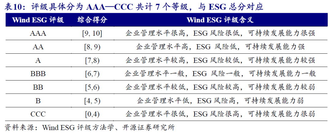 【开源科技新产业】北交所《可持续发展报告编制》征询意见，关注科技新产业ESG投资No.42