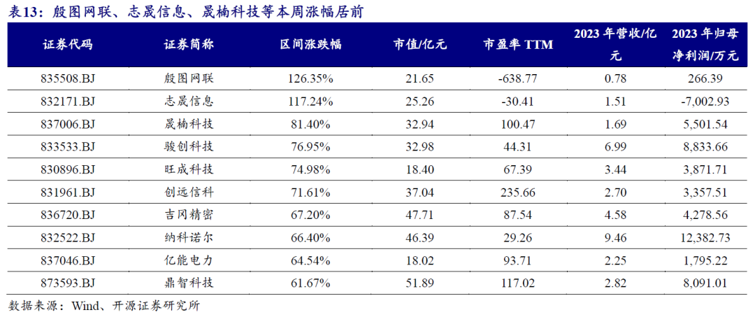 【开源科技新产业】北交所《可持续发展报告编制》征询意见，关注科技新产业ESG投资No.42