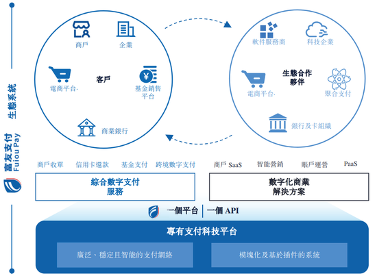 富友支付再冲港股：三年半赚3.56亿分红5.5亿，曾卷入46起P2P纠纷