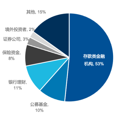 易方达基金董事长詹余引：长期资金管理的应对思路和措施