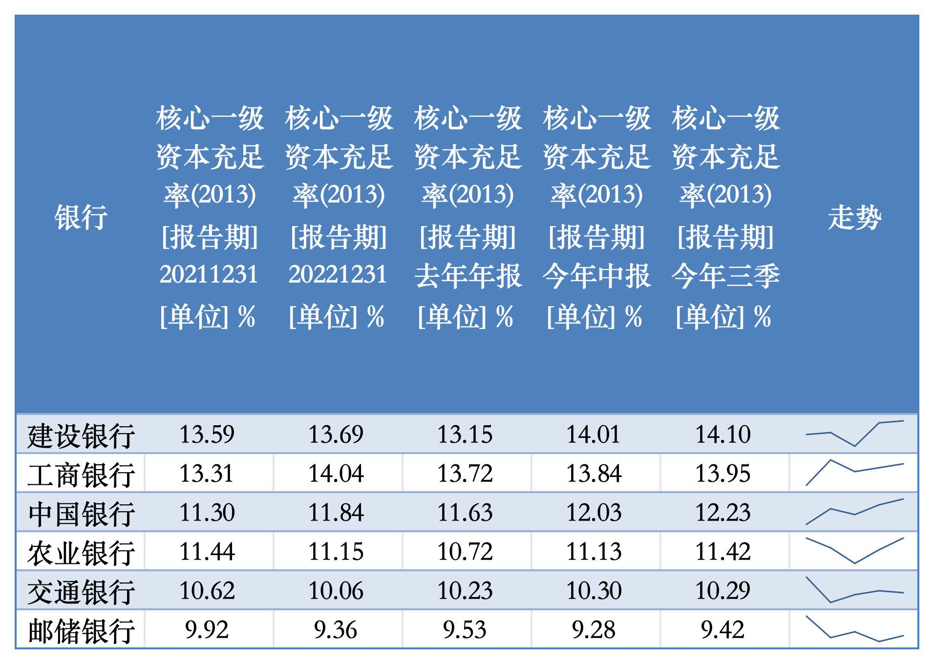 特别国债注资大行箭在弦上，资本补充压力如何？